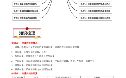 专题09平面向量及其应用（解析版）_02高考数学_2024年新高考资料_1.2024一轮复习_2024年高考数学一轮复习知识清单（新高考专用）