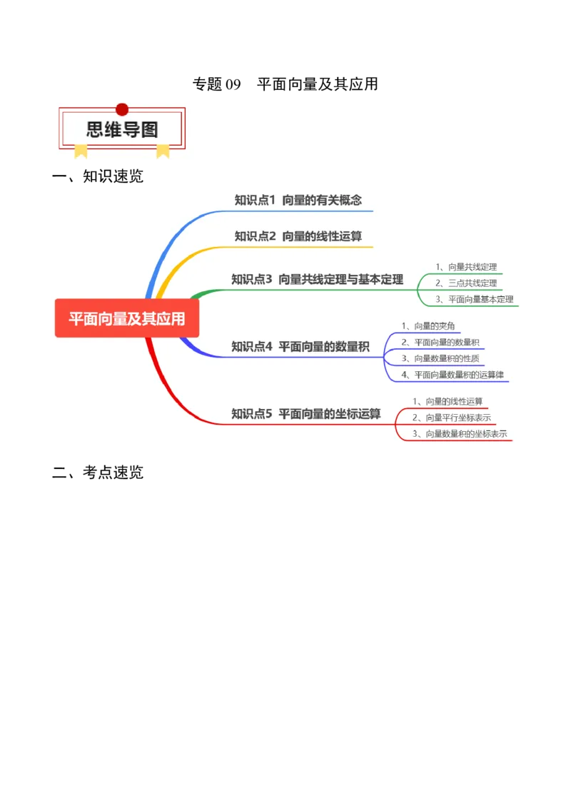 专题09平面向量及其应用（解析版）_02高考数学_2024年新高考资料_1.2024一轮复习_2024年高考数学一轮复习知识清单（新高考专用）