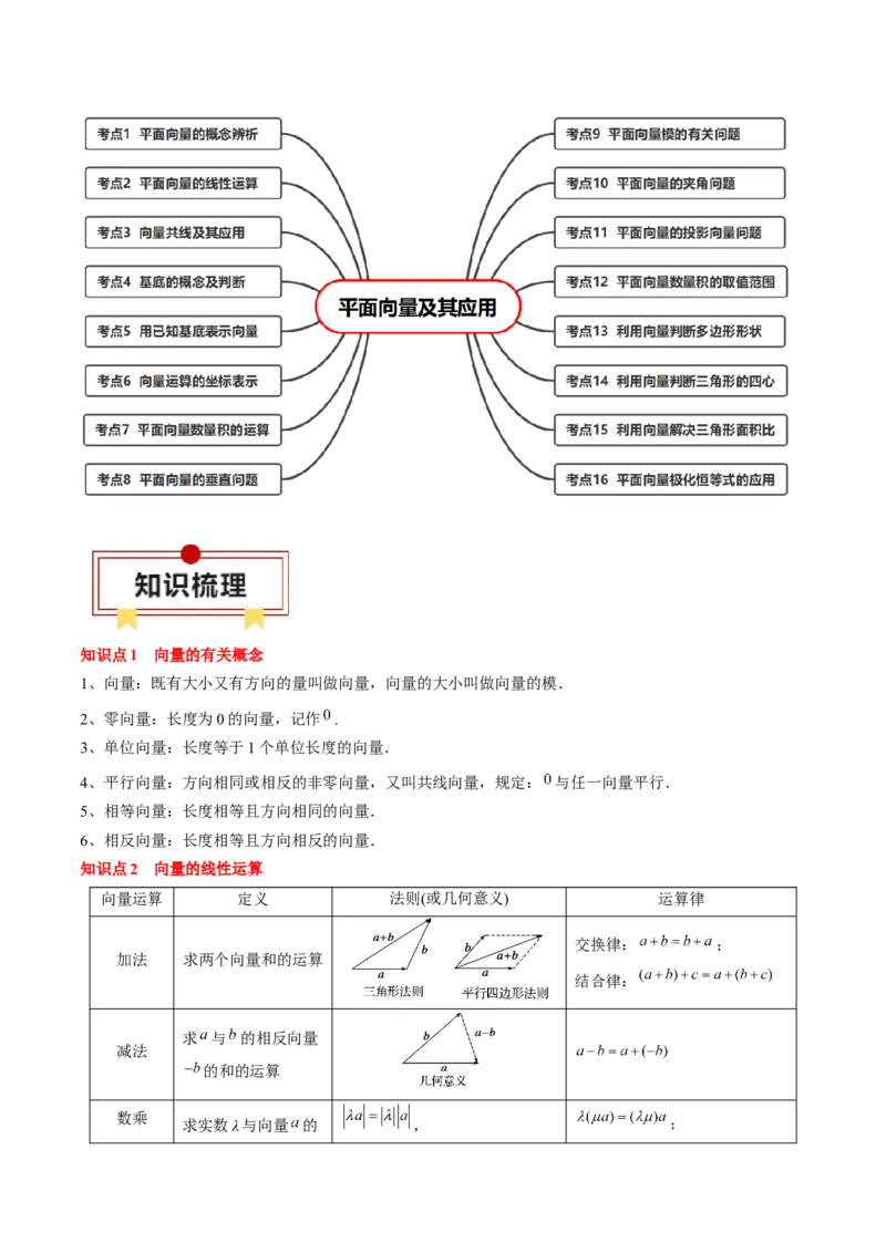 专题09平面向量及其应用（解析版）_02高考数学_2024年新高考资料_1.2024一轮复习_2024年高考数学一轮复习知识清单（新高考专用）