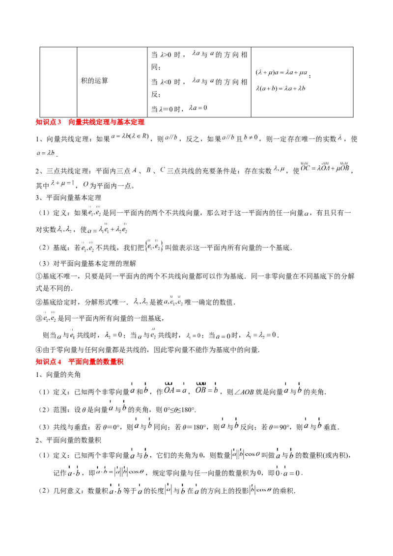 专题09平面向量及其应用（解析版）_02高考数学_2024年新高考资料_1.2024一轮复习_2024年高考数学一轮复习知识清单（新高考专用）