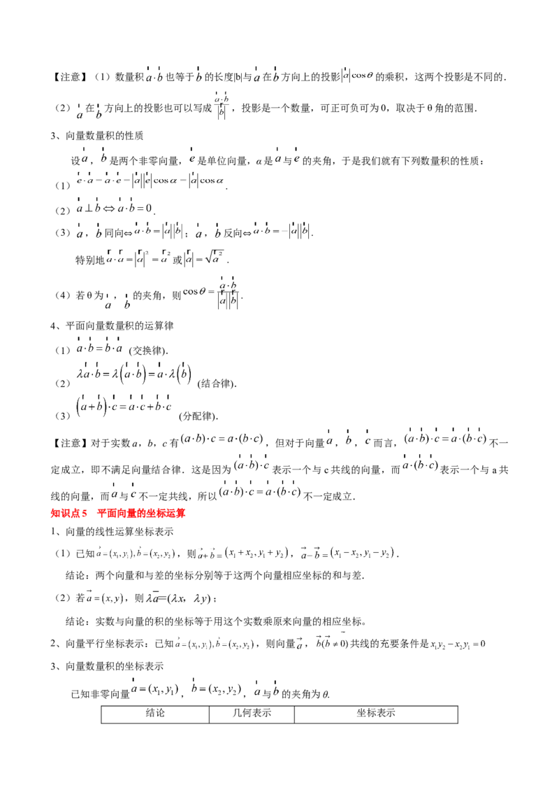 专题09平面向量及其应用（解析版）_02高考数学_2024年新高考资料_1.2024一轮复习_2024年高考数学一轮复习知识清单（新高考专用）
