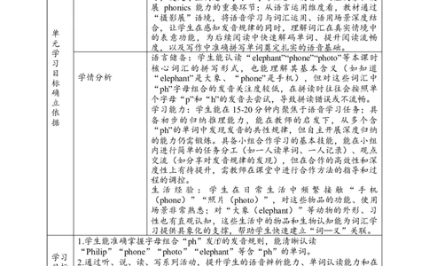 教案_4上-新英语人教PEP版（2025持续更新）_02课件+核心素养教案（更新至U5）_Unit4Helpinginthecommunity_unit4ALet&rsquo;sspell(课件+教案+素材）