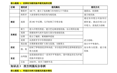 专题11世界殖民体系与亚非拉人民的抗争（讲义）（原卷版）_07高考历史_2024年新高考资料_2.2024二轮复习_2024年高考历史二轮复习讲练测（新教材新高考）