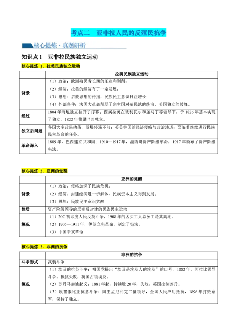 专题11世界殖民体系与亚非拉人民的抗争（讲义）（原卷版）_07高考历史_2024年新高考资料_2.2024二轮复习_2024年高考历史二轮复习讲练测（新教材新高考）