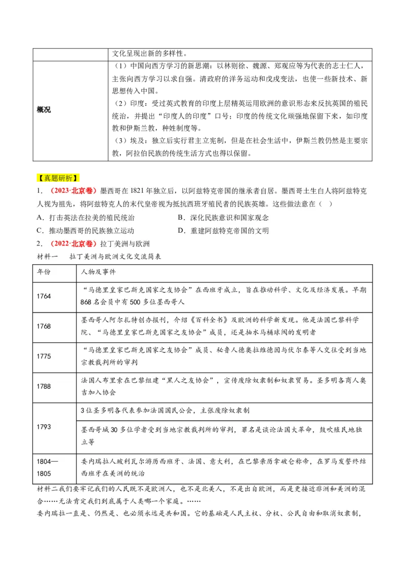 专题11世界殖民体系与亚非拉人民的抗争（讲义）（原卷版）_07高考历史_2024年新高考资料_2.2024二轮复习_2024年高考历史二轮复习讲练测（新教材新高考）