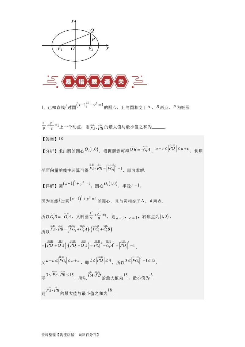 专题11圆锥曲线（4大易错点分析+解题模板+举一反三+易错题通关）-备战2024年高考数学考试易错题（新高考专用）（解析版）_02高考数学_新高考复习资料_2024年新高考资料_专项复习资料