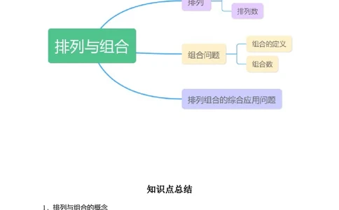 专题10.2排列组合问题（原卷版）_02高考数学_新高考复习资料_2024年新高考资料_一轮复习资料_2024年高考数学一轮复习《考点&bull;题型&bull;技巧》精讲与精练高分突破系列（新高考专用）