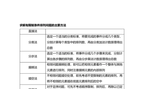 专题10.2排列组合问题（原卷版）_02高考数学_新高考复习资料_2024年新高考资料_一轮复习资料_2024年高考数学一轮复习《考点&bull;题型&bull;技巧》精讲与精练高分突破系列（新高考专用）