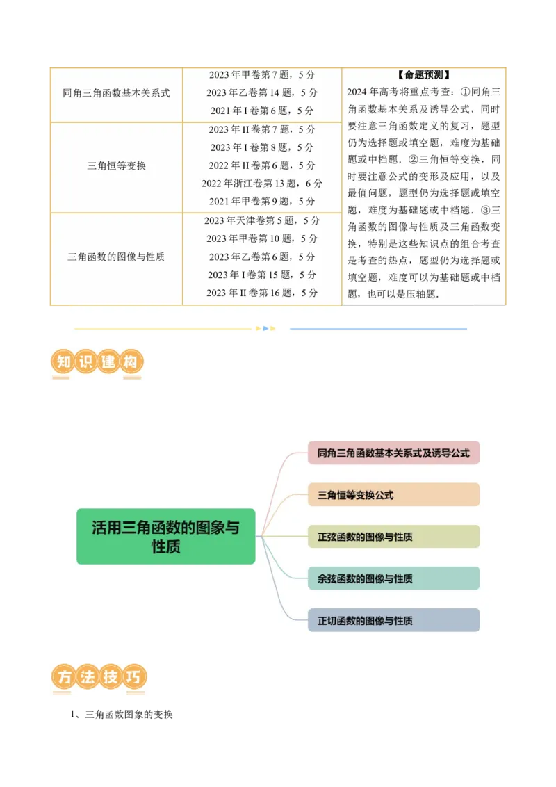专题08活用三角函数的图象与性质（6大核心考点）（讲义）（原卷版）_02高考数学_新高考复习资料_2024年新高考资料_二轮复习资料_2024年高考数学二轮复习讲练测（新教材新高考）