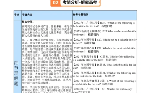 专题10主旨大意题（讲义）(原卷版)-高频考点解密2024年高考英语二轮复习高频考点追踪与预测（新高考专用）_03高考英语_新高考复习资料_2024年新高考资料_二轮复习资料_讲义