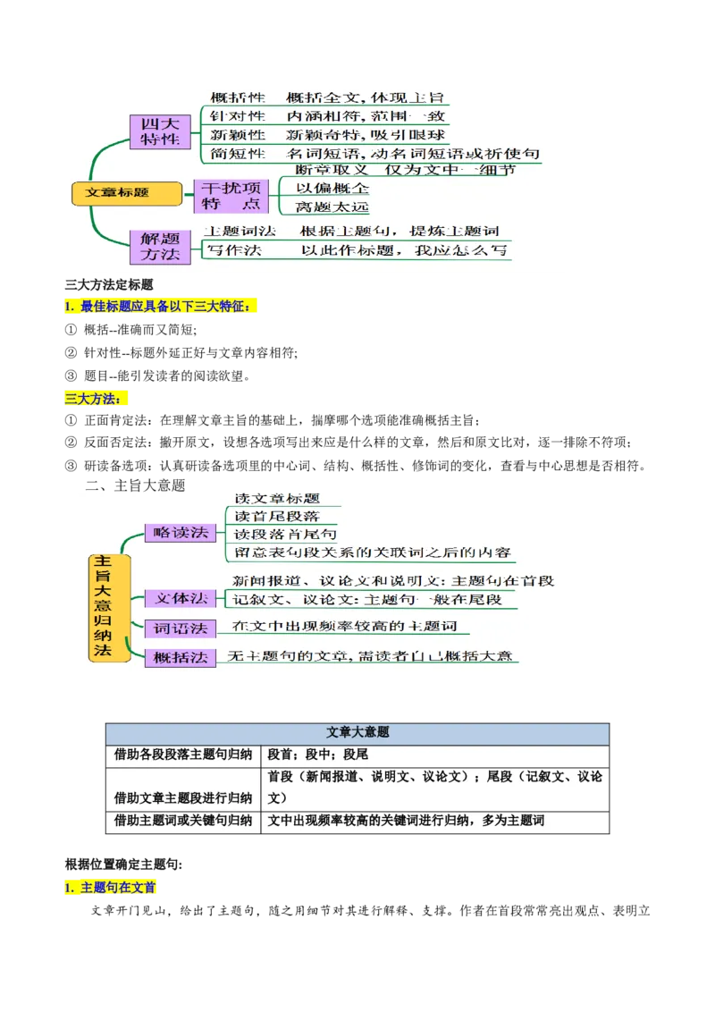 专题10主旨大意题（讲义）(原卷版)-高频考点解密2024年高考英语二轮复习高频考点追踪与预测（新高考专用）_03高考英语_新高考复习资料_2024年新高考资料_二轮复习资料_讲义