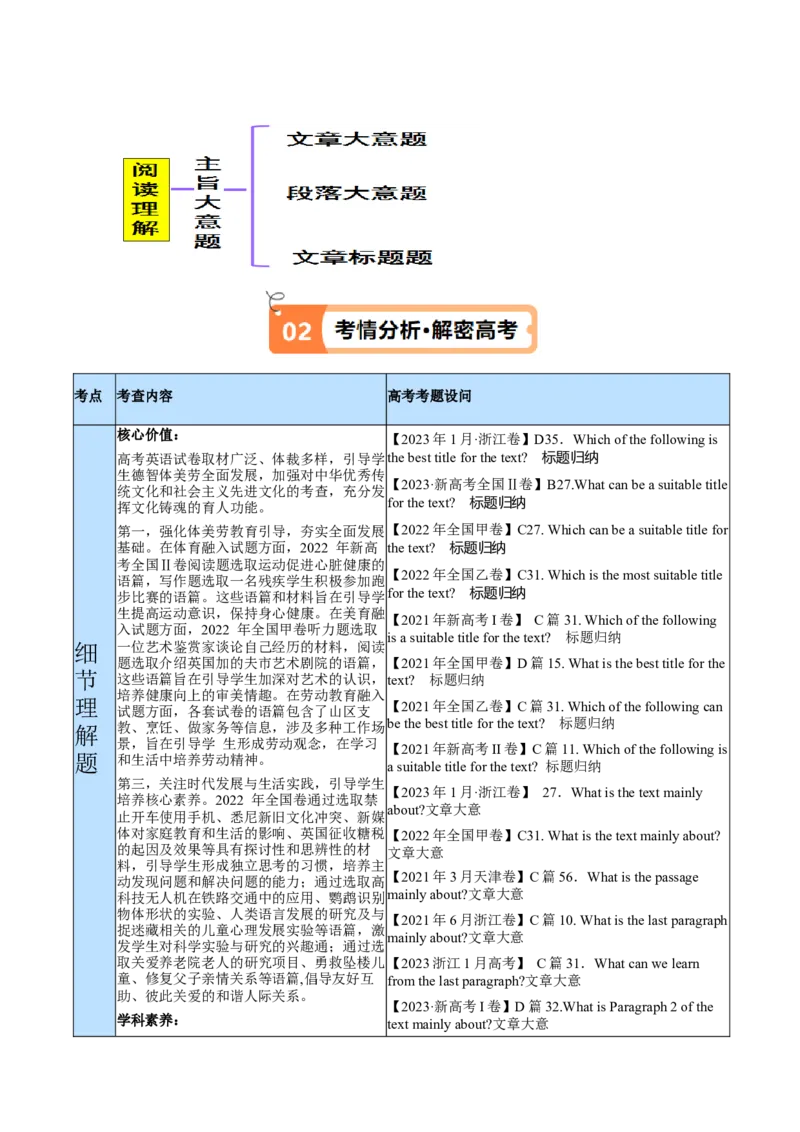 专题10主旨大意题（讲义）(原卷版)-高频考点解密2024年高考英语二轮复习高频考点追踪与预测（新高考专用）_03高考英语_新高考复习资料_2024年新高考资料_二轮复习资料_讲义