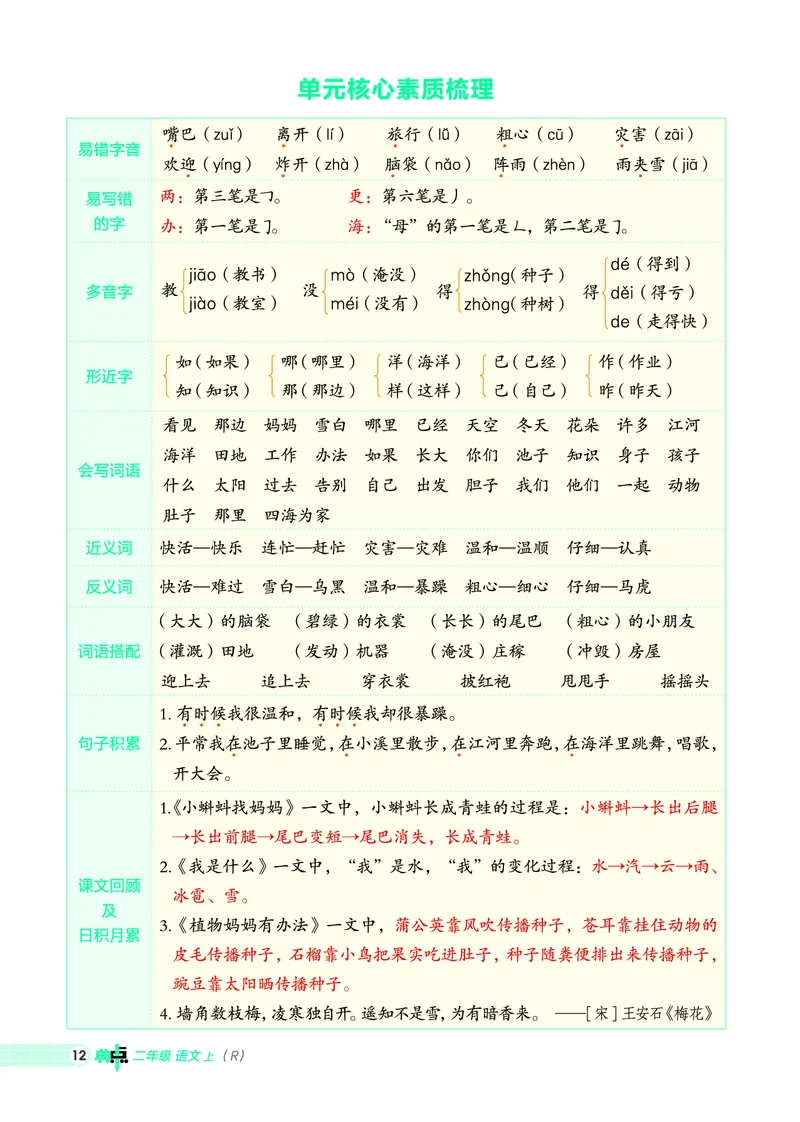 25秋典中点二年级语文上（R版）_25秋《典中点》系列_25秋1-6年级语文上册《典中点》（抢先版）