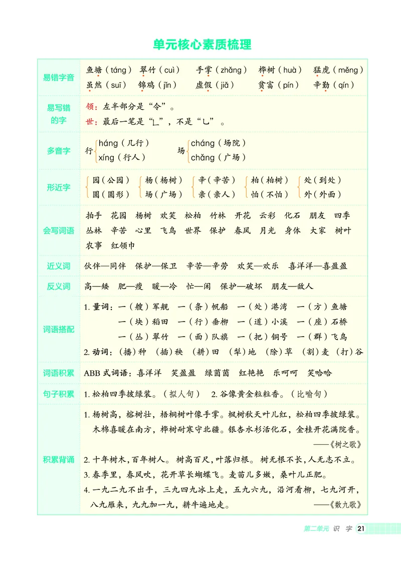 25秋典中点二年级语文上（R版）_25秋《典中点》系列_25秋1-6年级语文上册《典中点》（抢先版）