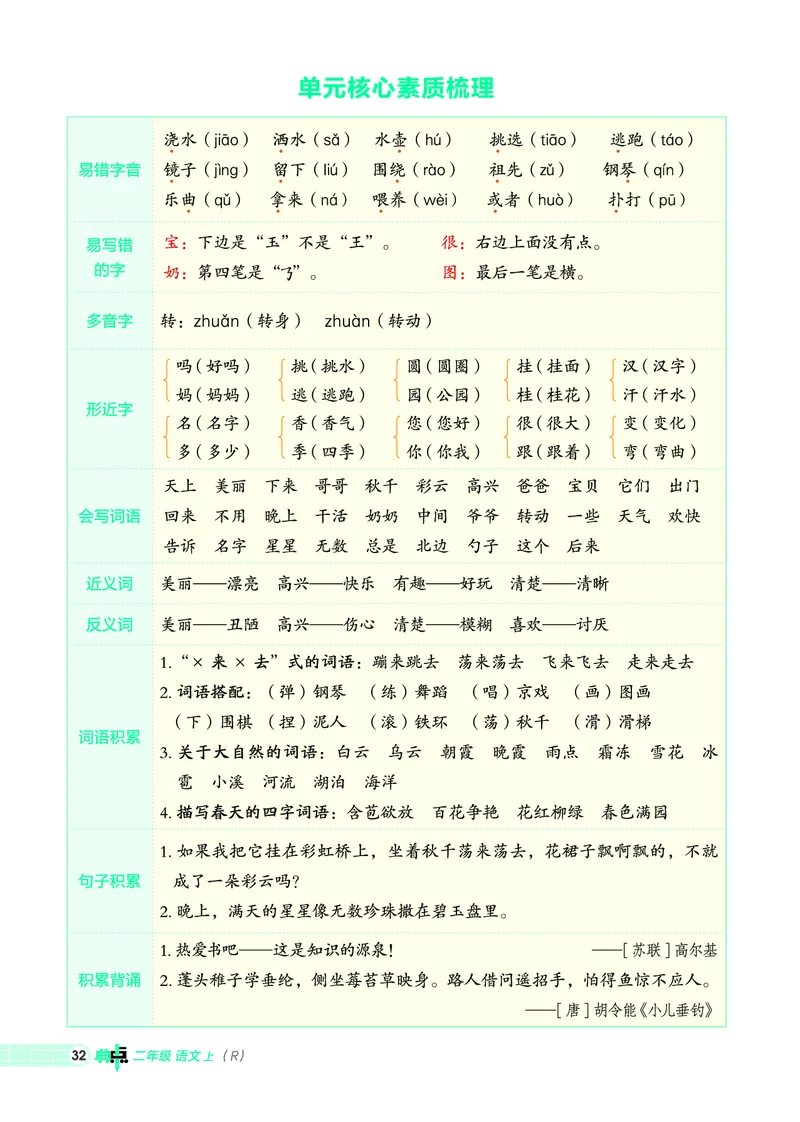 25秋典中点二年级语文上（R版）_25秋《典中点》系列_25秋1-6年级语文上册《典中点》（抢先版）