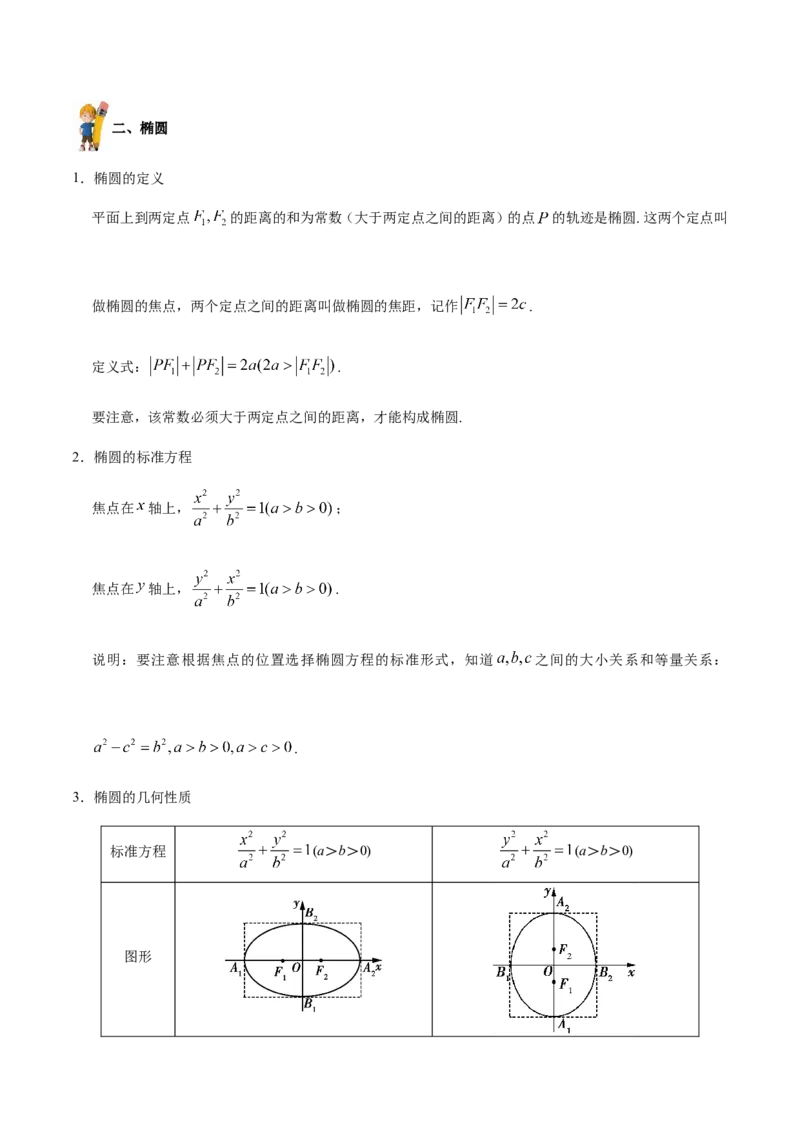 专题10圆锥曲线-备战2019年高考数学（文）之纠错笔记系列（解析版）_02高考数学_新高考复习资料_2022年新高考资料_2022年一轮复习各版本_1.新高考2022年高考数学一轮复习