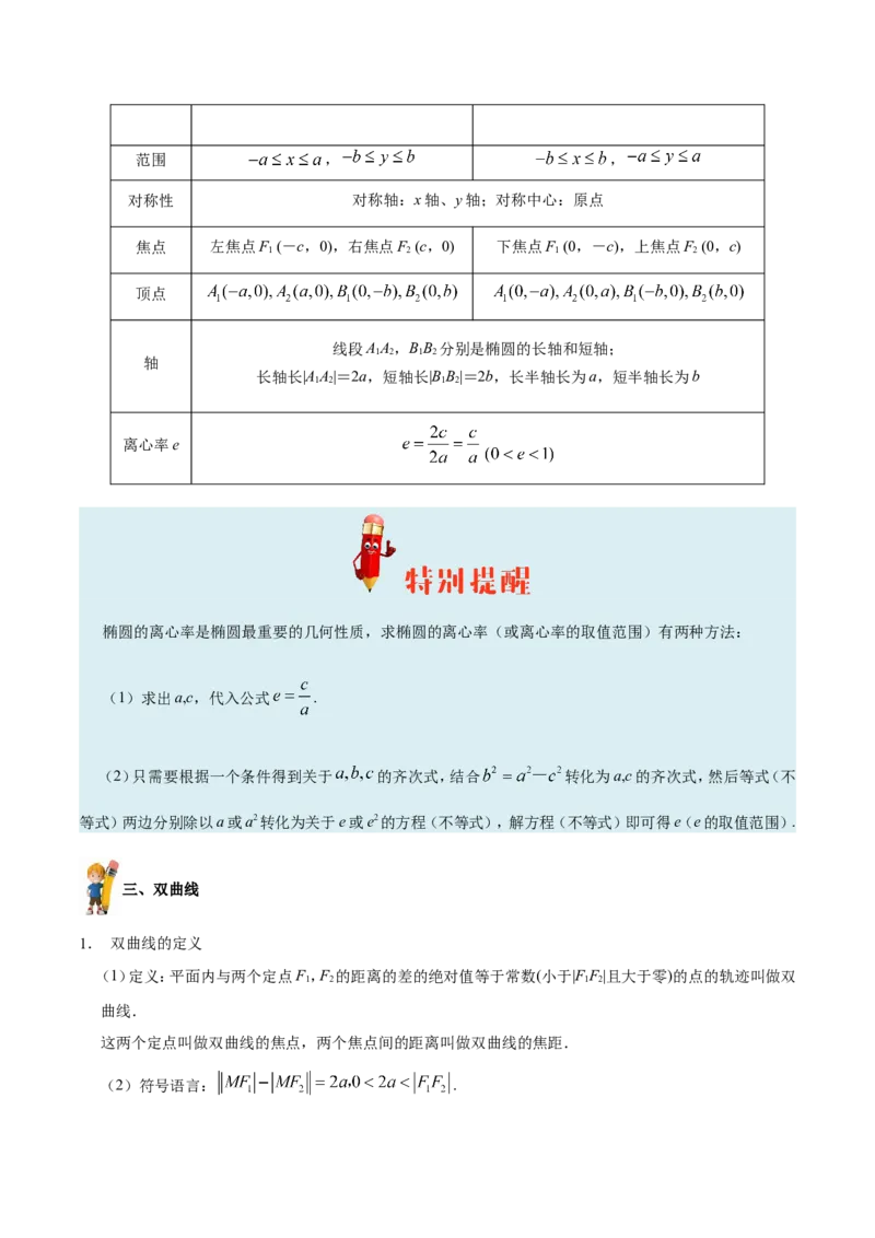 专题10圆锥曲线-备战2019年高考数学（文）之纠错笔记系列（解析版）_02高考数学_新高考复习资料_2022年新高考资料_2022年一轮复习各版本_1.新高考2022年高考数学一轮复习