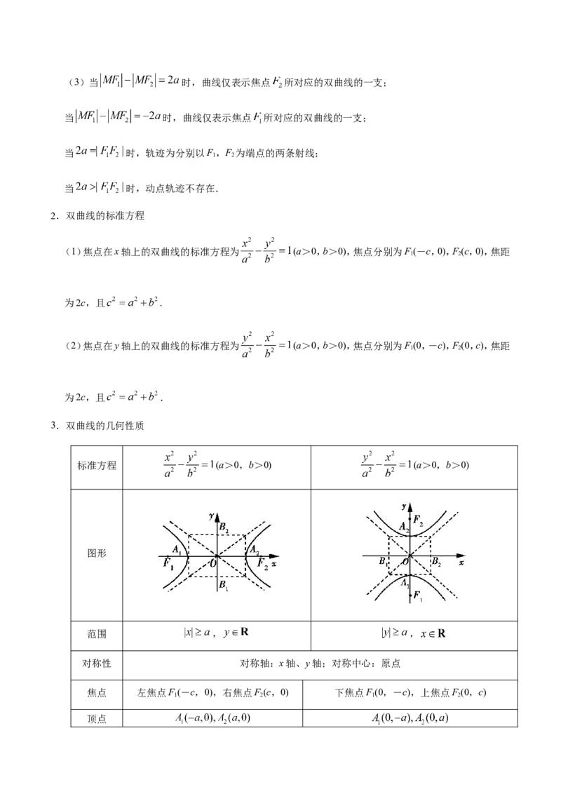 专题10圆锥曲线-备战2019年高考数学（文）之纠错笔记系列（解析版）_02高考数学_新高考复习资料_2022年新高考资料_2022年一轮复习各版本_1.新高考2022年高考数学一轮复习