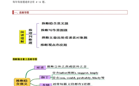 专题09阅读理解之推断题（原卷版）_03高考英语_新高考复习资料_2023年新高考资料_二轮复习_2023年高考英语毕业班二轮热点题型归纳与变式演练（新高考专用）288150943