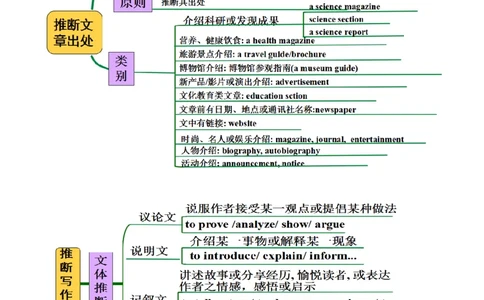专题09阅读理解之推断题（原卷版）_03高考英语_新高考复习资料_2023年新高考资料_二轮复习_2023年高考英语毕业班二轮热点题型归纳与变式演练（新高考专用）288150943