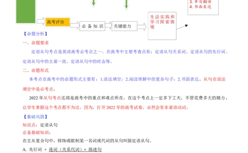 专题09定语从句第9讲-定语从句---2022年高考英语一轮复习讲练测（新教材新高考）（讲）（学生版）_03高考英语_新高考复习资料_2022年新高考资料_2022年新高考英语一轮复习
