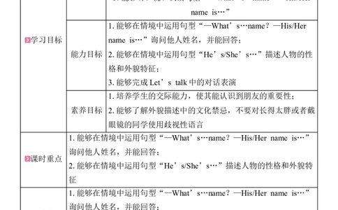 Unit2Myfriends教案（7个课时含反思）_4上-新英语人教PEP版（2025持续更新）_04教案+教学计划_同步教案(含反思)