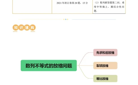 专题10数列不等式的放缩问题（7大核心考点）（讲义）（原卷版）_02高考数学_新高考复习资料_2024年新高考资料_二轮复习资料_2024年高考数学二轮复习讲练测（新教材新高考）