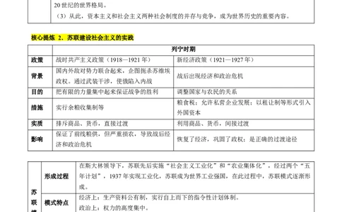 专题1220世纪以来现代化模式的探索（讲义）（解析版）_07高考历史_新高考复习资料_2024年新高考复习资料_二轮复习资料_2024年高考历史二轮复习讲练测（新教材新高考）_配套讲义