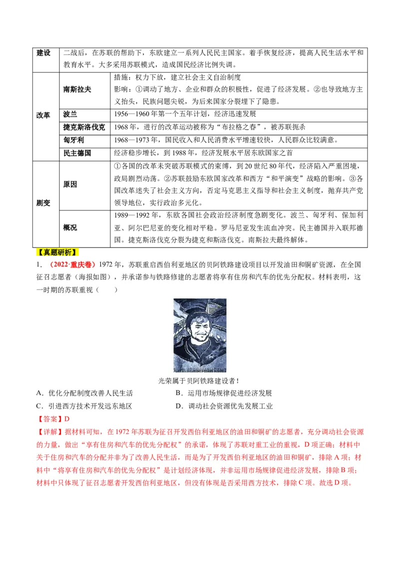 专题1220世纪以来现代化模式的探索（讲义）（解析版）_07高考历史_新高考复习资料_2024年新高考复习资料_二轮复习资料_2024年高考历史二轮复习讲练测（新教材新高考）_配套讲义