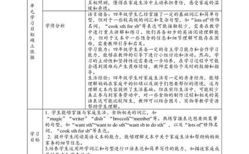 教案_4上-新英语人教PEP版（2025持续更新）_02课件+核心素养教案（更新至U5）_Unit1Helpingathome_Unit1HelpingathomeCReadingtime课件+教案+素材（18张PPT）_Unit1CReadingtime(课件+教案+素材）