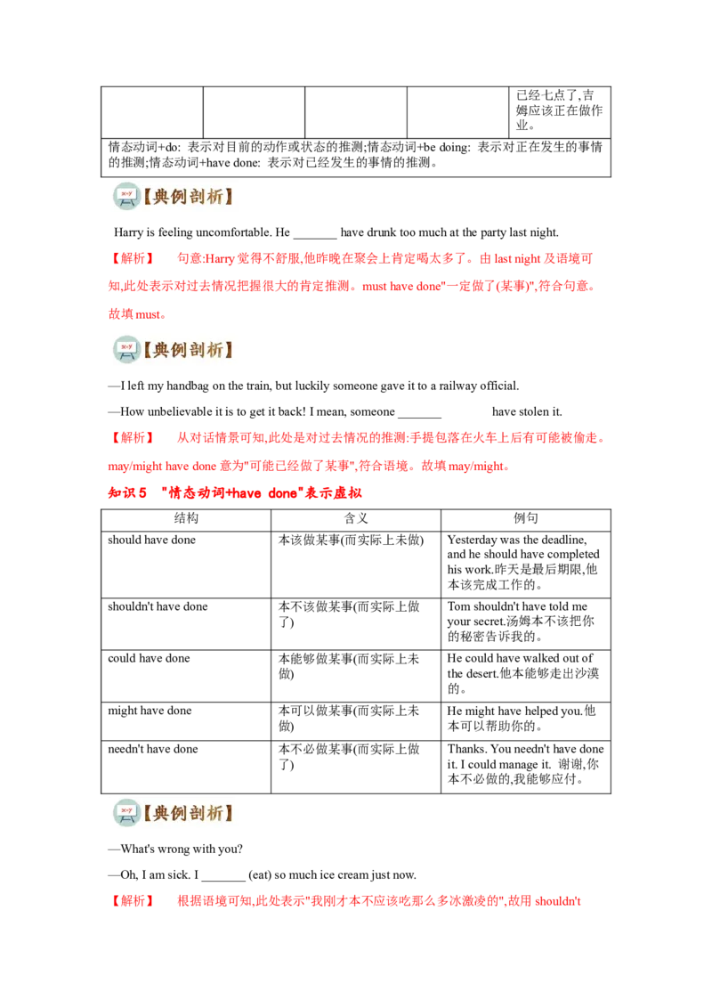 专题10情态动词和虚拟语气（通用版）（原卷版）_03高考英语_通用版（老高考）复习资料_2023年复习资料_二轮复习_2023高考英语二轮复习重难考点（新题型）突破（通用版）