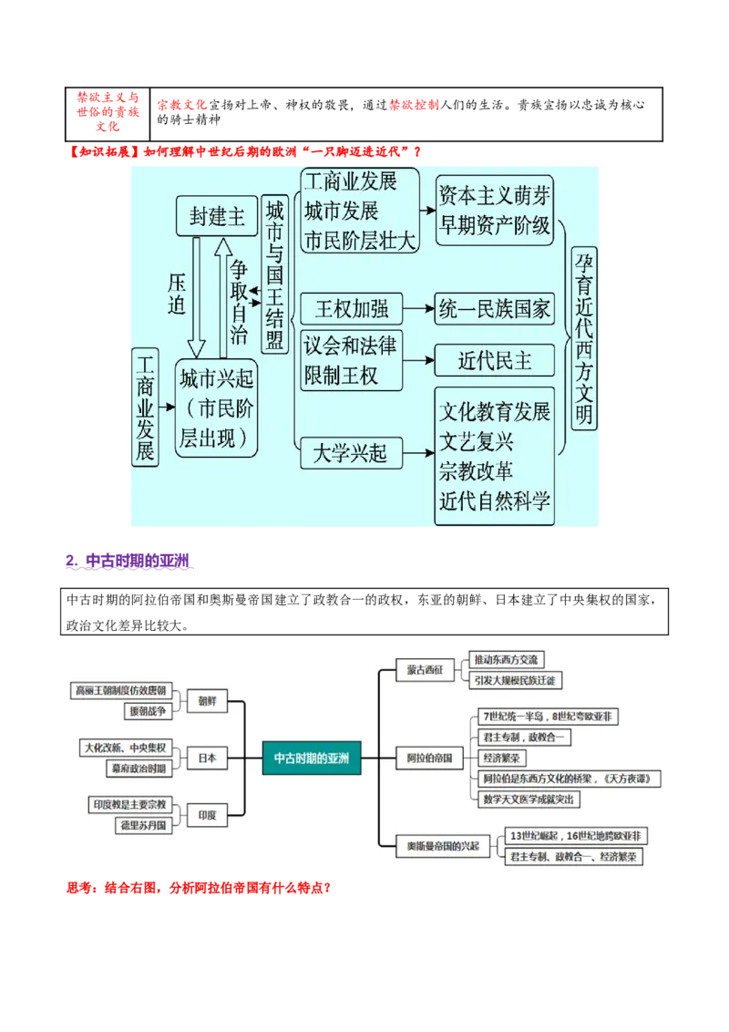 专题09多元共生&mdash;&mdash;古代世界文明的多样性与区域扩展（讲义）（解析版）_07高考历史_2025年新高考资料_二轮复习_上好课2025年高考历史二轮复习讲练测（新高考通用）3379861