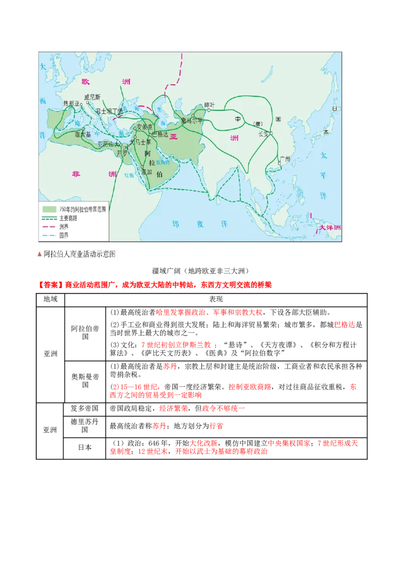 专题09多元共生&mdash;&mdash;古代世界文明的多样性与区域扩展（讲义）（解析版）_07高考历史_2025年新高考资料_二轮复习_上好课2025年高考历史二轮复习讲练测（新高考通用）3379861