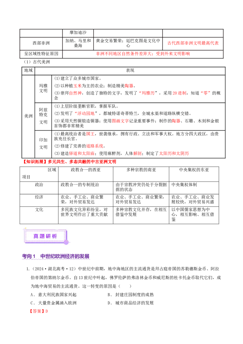 专题09多元共生&mdash;&mdash;古代世界文明的多样性与区域扩展（讲义）（解析版）_07高考历史_2025年新高考资料_二轮复习_上好课2025年高考历史二轮复习讲练测（新高考通用）3379861