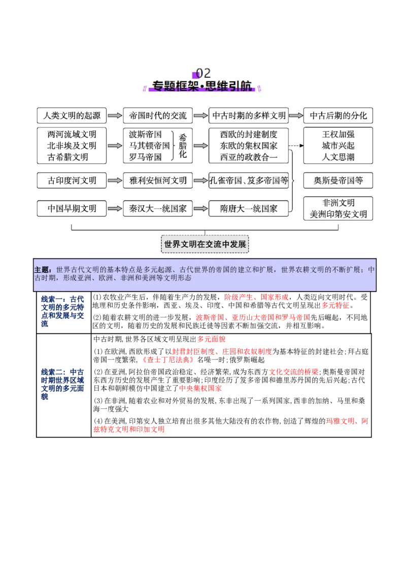 专题09多元共生&mdash;&mdash;古代世界文明的多样性与区域扩展（讲义）（解析版）_07高考历史_2025年新高考资料_二轮复习_上好课2025年高考历史二轮复习讲练测（新高考通用）3379861