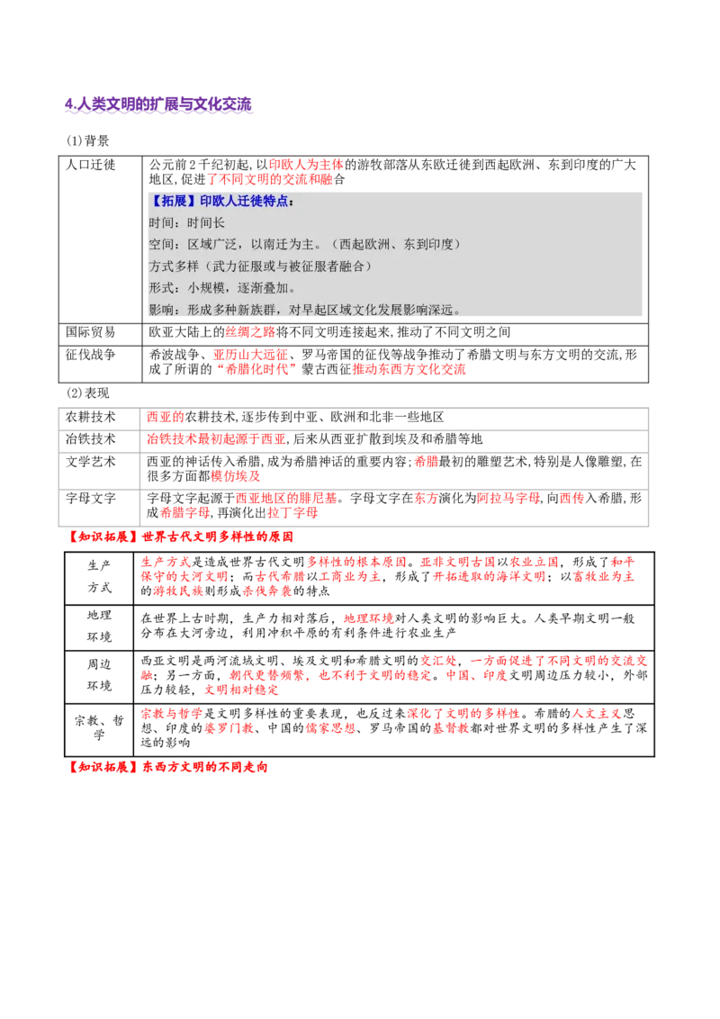 专题09多元共生&mdash;&mdash;古代世界文明的多样性与区域扩展（讲义）（解析版）_07高考历史_2025年新高考资料_二轮复习_上好课2025年高考历史二轮复习讲练测（新高考通用）3379861
