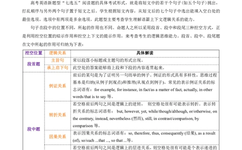 专题1.6阅读理解七选五（考情分析真题回顾最新模拟试题）（解析版）_03高考英语_新高考复习资料_2024年新高考资料_二轮复习资料_第一部分阅读理解_答案解析版（答案在最后面）