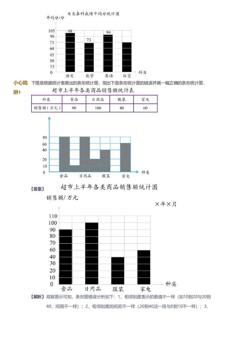 备授课-备课页解析版_《爱学习》小学初中数学和奥数资料_高斯数学爱学习课件_11苏教小学能力提高_高斯爱学习小学数学能力提高pdf（苏教版）_2022秋爱学习数学4阶能力提高（苏教版）