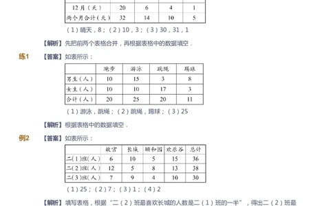 课本+自我巩固+课堂落实（答案）_《爱学习》小学初中数学和奥数资料_高斯数学爱学习课件_3奥数思维突破_高斯爱学习思维突破奥数1-6阶四季版12年级_2年级思维突破春秋寒暑课件