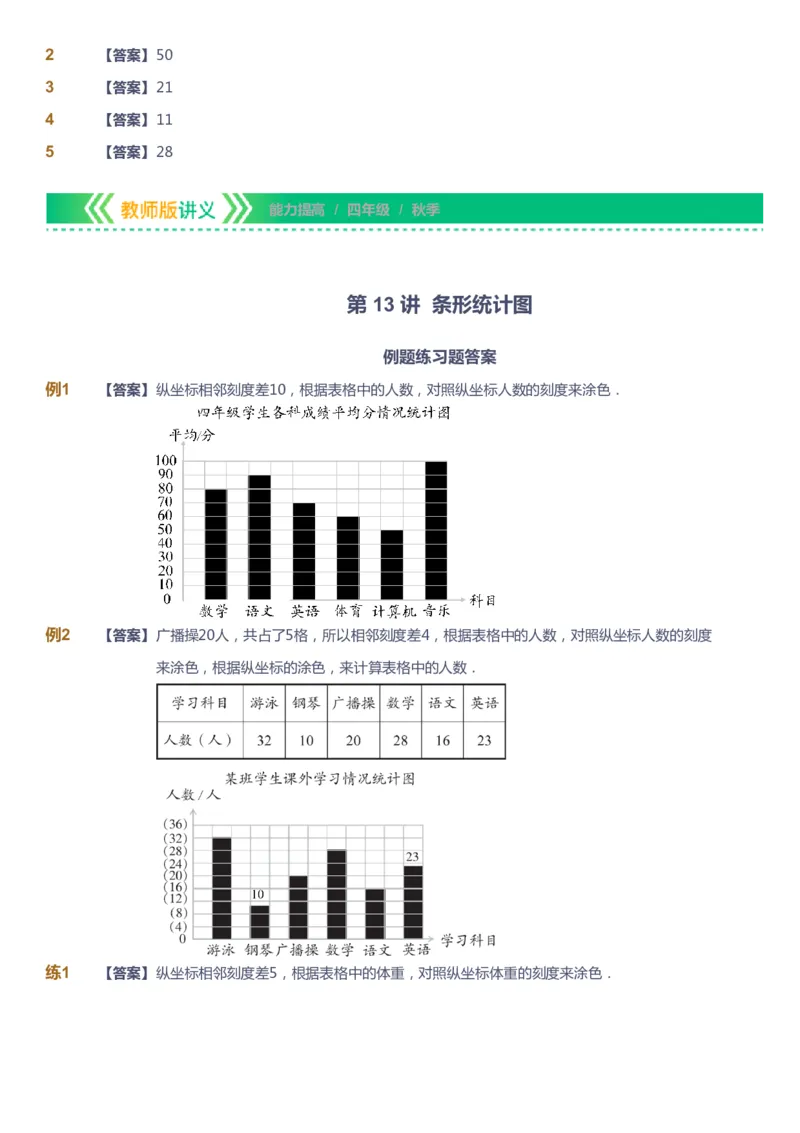 课本+自我巩固+课堂落实（答案）-gs_《爱学习》小学初中数学和奥数资料_高斯数学爱学习课件_1人教小学能力提高_4年级能力提高课件春秋寒暑_秋爱学习数学4阶能力提高-gs出品
