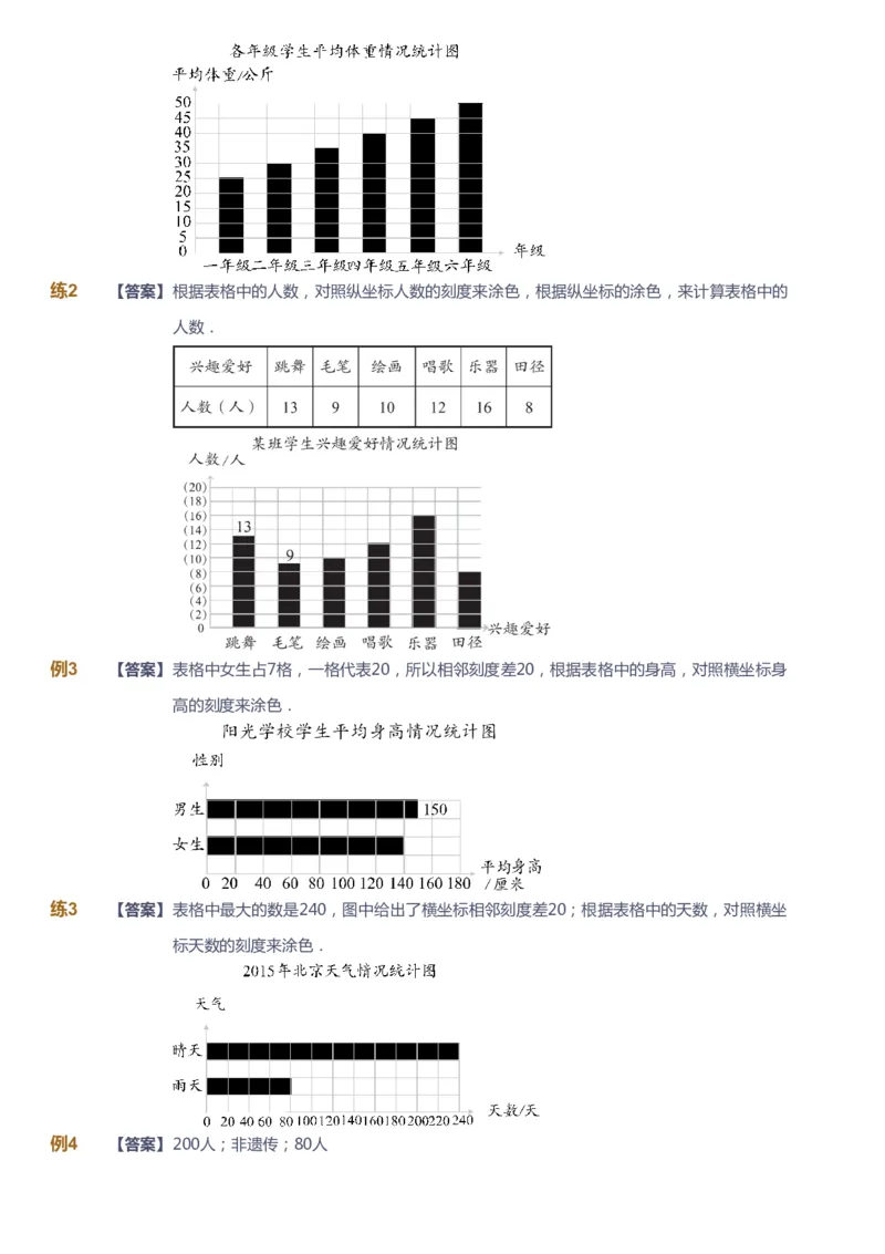 课本+自我巩固+课堂落实（答案）-gs_《爱学习》小学初中数学和奥数资料_高斯数学爱学习课件_1人教小学能力提高_4年级能力提高课件春秋寒暑_秋爱学习数学4阶能力提高-gs出品