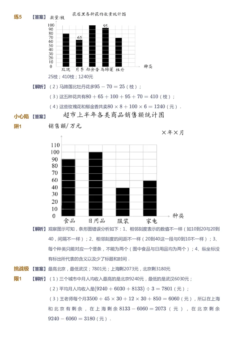 课本+自我巩固+课堂落实（答案）-gs_《爱学习》小学初中数学和奥数资料_高斯数学爱学习课件_1人教小学能力提高_4年级能力提高课件春秋寒暑_秋爱学习数学4阶能力提高-gs出品
