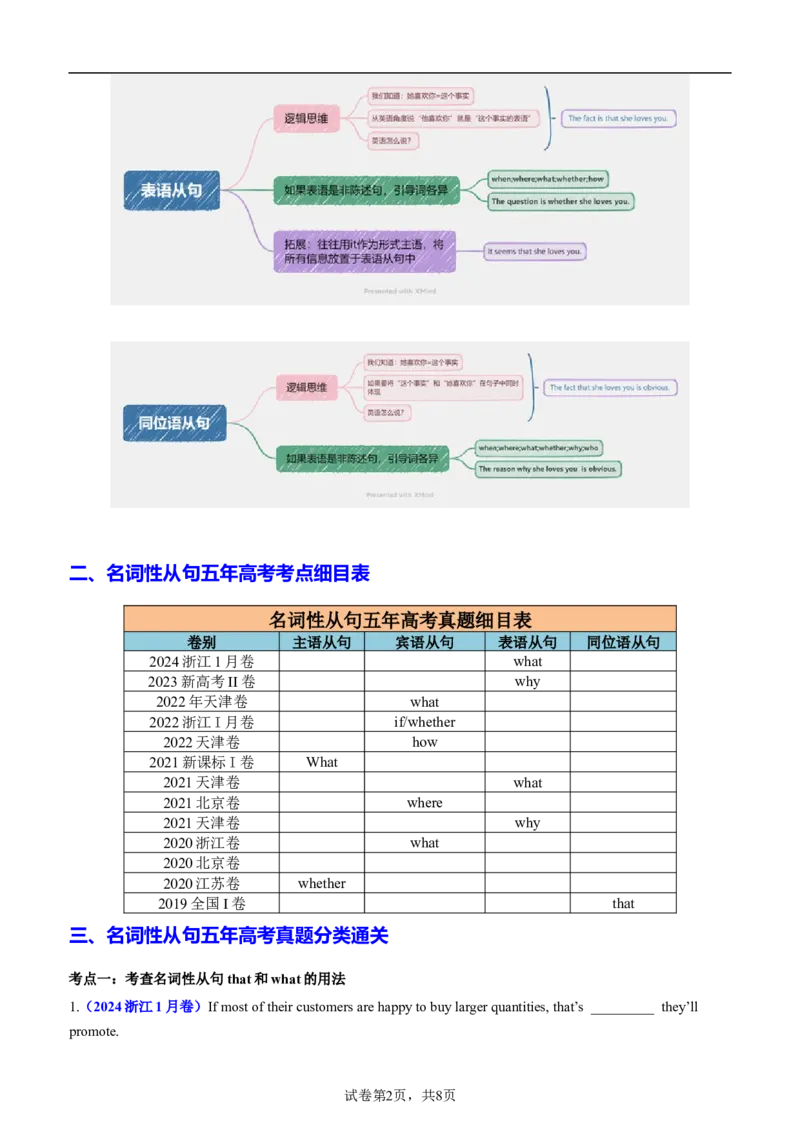 专题12语法填空之名词性从句100题（练案）口袋书原卷版_03高考英语_新高考复习资料_2025年新高考复习_2025年高考英语一轮复习知识清单