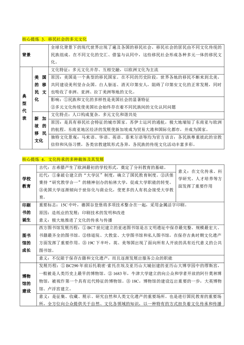 专题13世界大战与世界格局的演变（讲义）（原卷版）_07高考历史_2024年新高考资料_2.2024二轮复习_2024年高考历史二轮复习讲练测（新教材新高考）