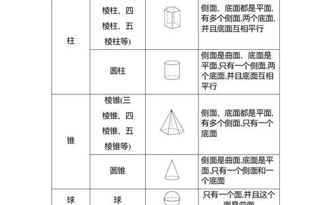 1.1生活中的立体图形第1课时　认识几何体教案2024-2025学年数学北师版七年级上册_北师大初中数学_7上-北师大版初中数学_7上-初中数学北师大（2024新版）持续更新_04教案
