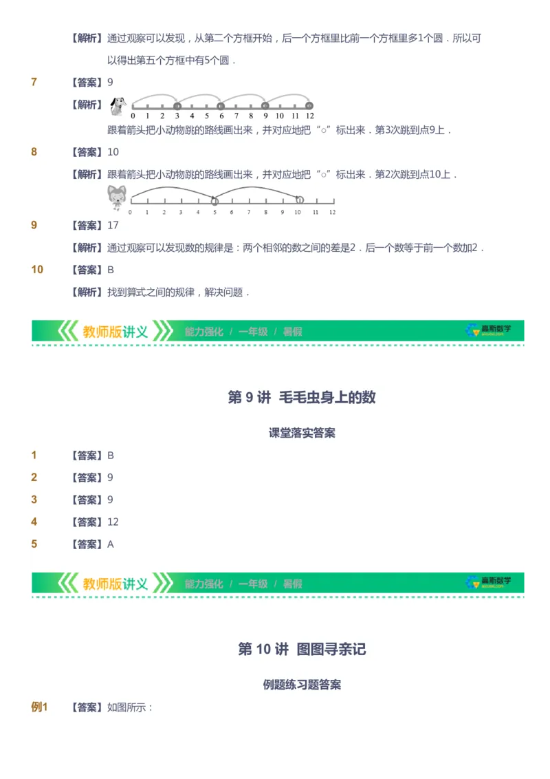 课本+自我巩固+课堂落实（答案）_《爱学习》小学初中数学和奥数资料_高斯数学爱学习课件_2人教小学能力强化_一年级高斯数学能力强化_暑数学1阶能力强化