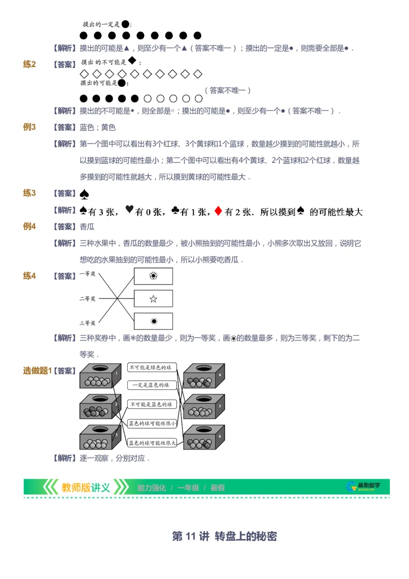 课本+自我巩固+课堂落实（答案）_《爱学习》小学初中数学和奥数资料_高斯数学爱学习课件_2人教小学能力强化_一年级高斯数学能力强化_暑数学1阶能力强化