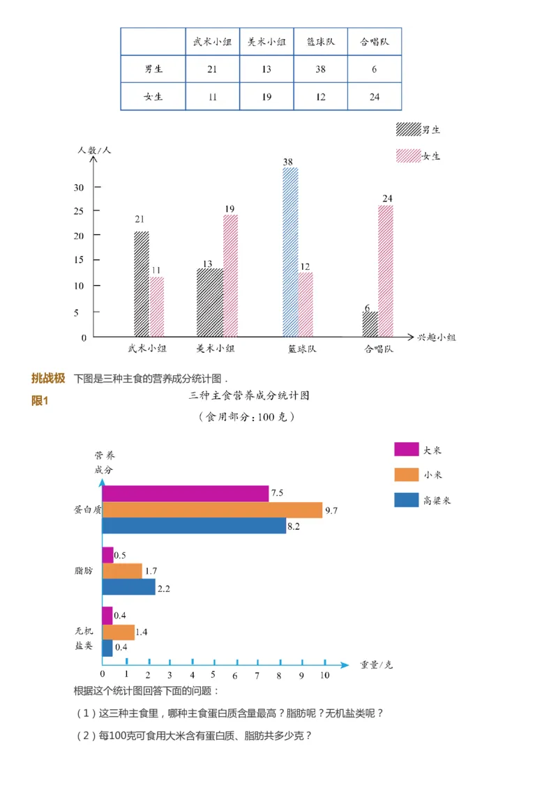 课本+自我巩固+课堂落实-gs_《爱学习》小学初中数学和奥数资料_高斯数学爱学习课件_1人教小学能力提高_4年级能力提高课件春秋寒暑_春爱学习数学4阶能力提高-gs出品