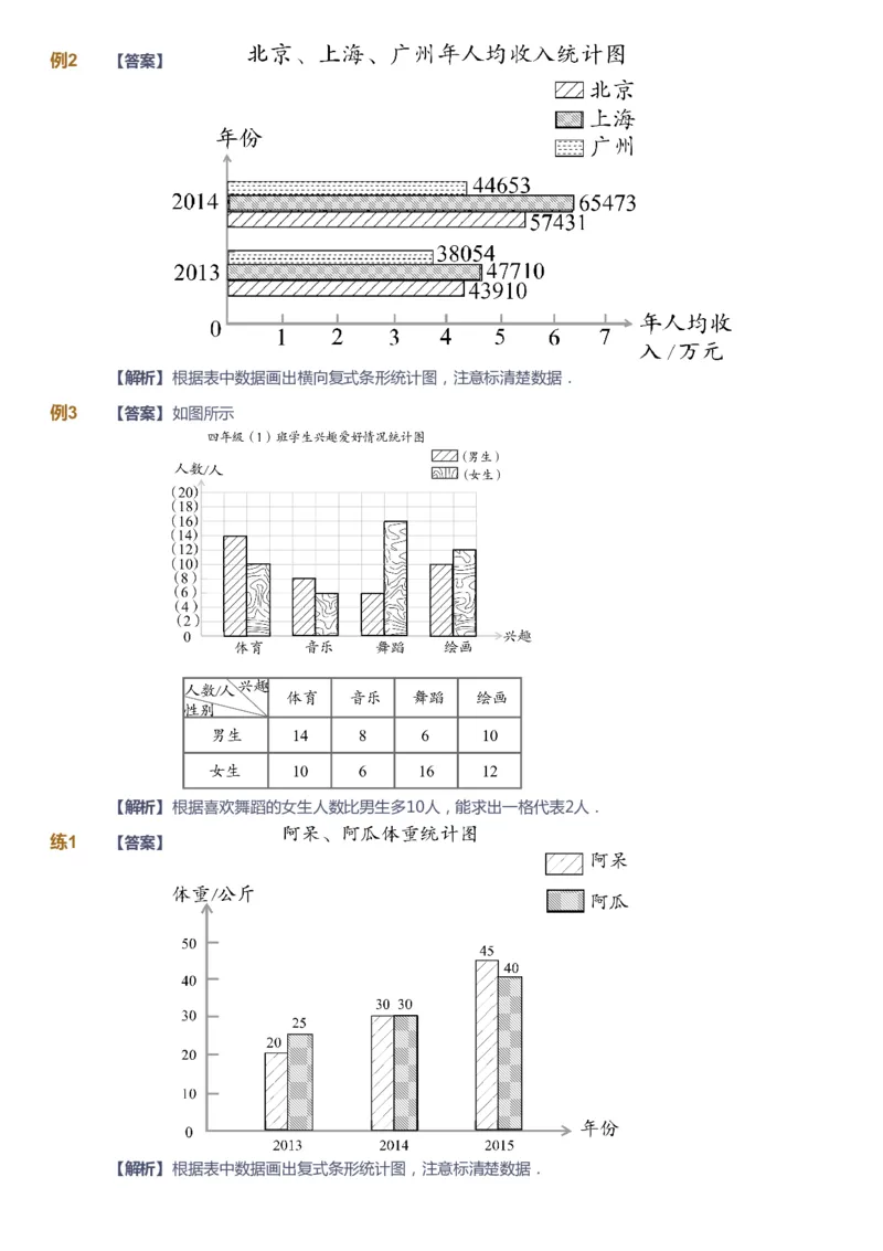 课本+自我巩固+课堂落实（答案）-gs(1)_《爱学习》小学初中数学和奥数资料_高斯数学爱学习课件_1人教小学能力提高_4年级能力提高课件春秋寒暑_春爱学习数学4阶能力提高-gs出品
