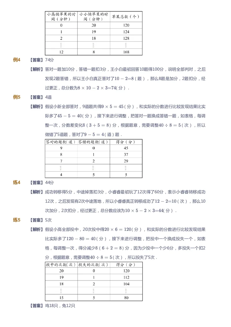 课本+自我巩固+课堂落实（答案）-gs(1)_《爱学习》小学初中数学和奥数资料_高斯数学爱学习课件_1人教小学能力提高_4年级能力提高课件春秋寒暑_春爱学习数学4阶能力提高-gs出品